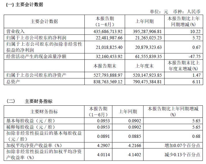 2019年半年度財務指標.jpg