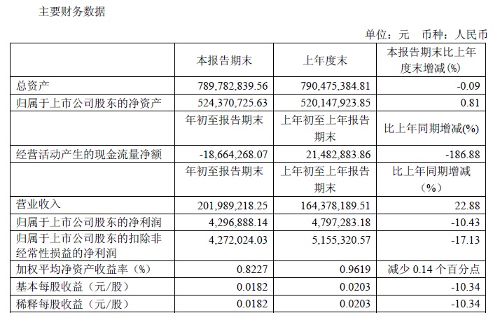 2019年1季度財務(wù)指標.jpg